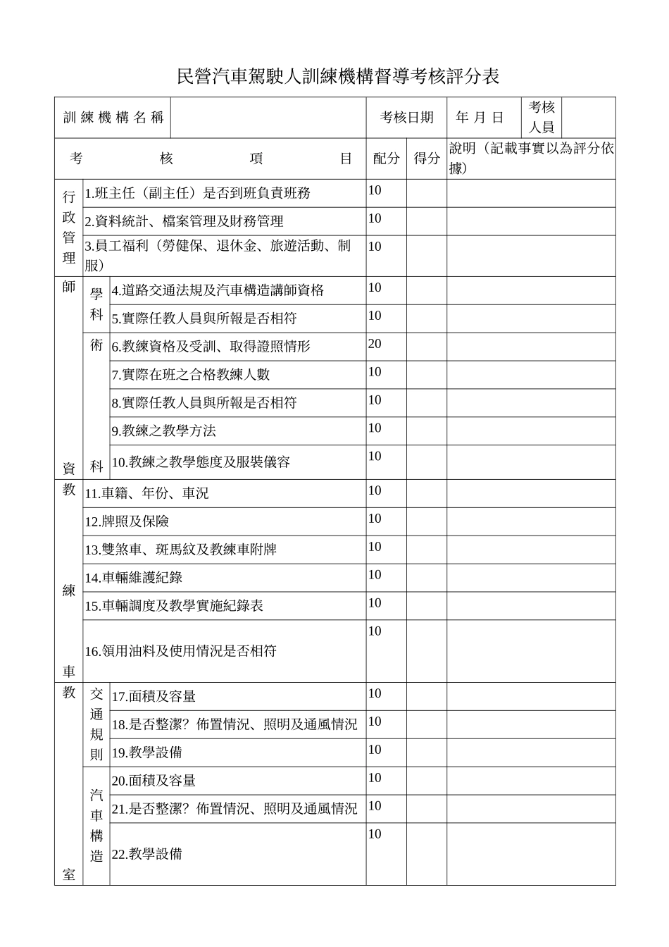 民营汽车驾驶人训练机构督导考核评分表_第1页
