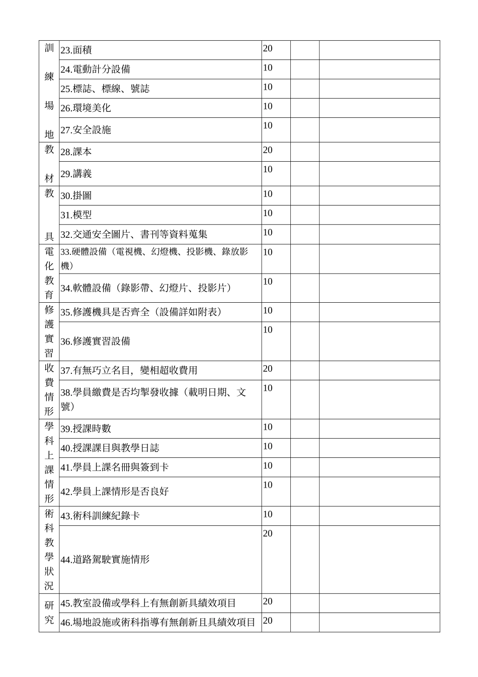 民营汽车驾驶人训练机构督导考核评分表_第2页