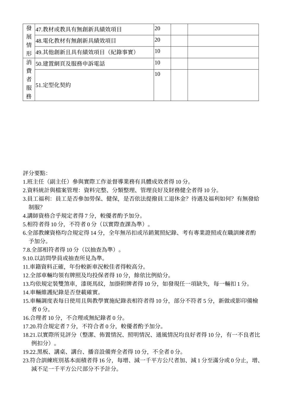 民营汽车驾驶人训练机构督导考核评分表_第3页