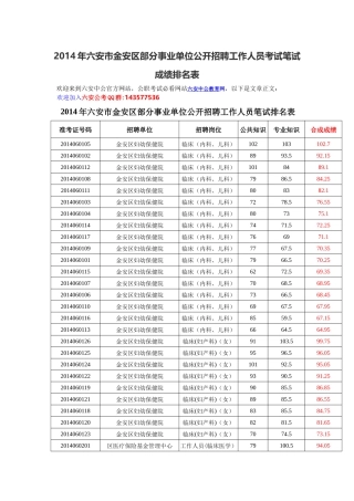 X年六安市金安区部分事业单位公开招聘工作人员考试