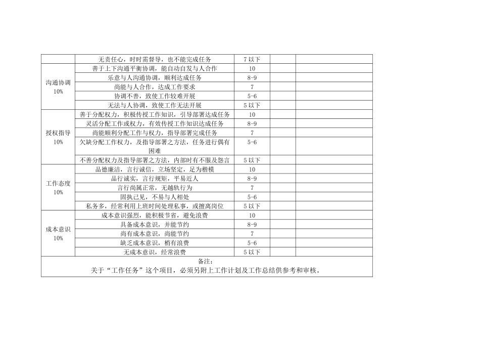 高级职员考核表（10页）_第2页