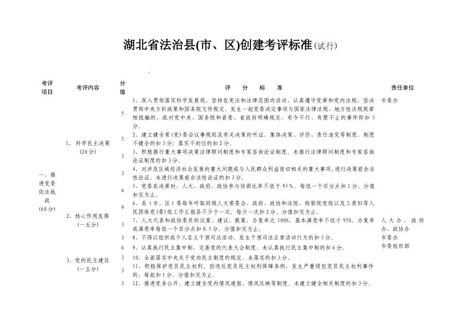 法治县(市_区)创建考评标准_第1页