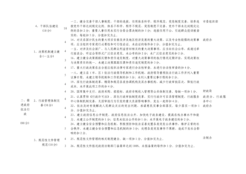 法治县(市_区)创建考评标准_第2页