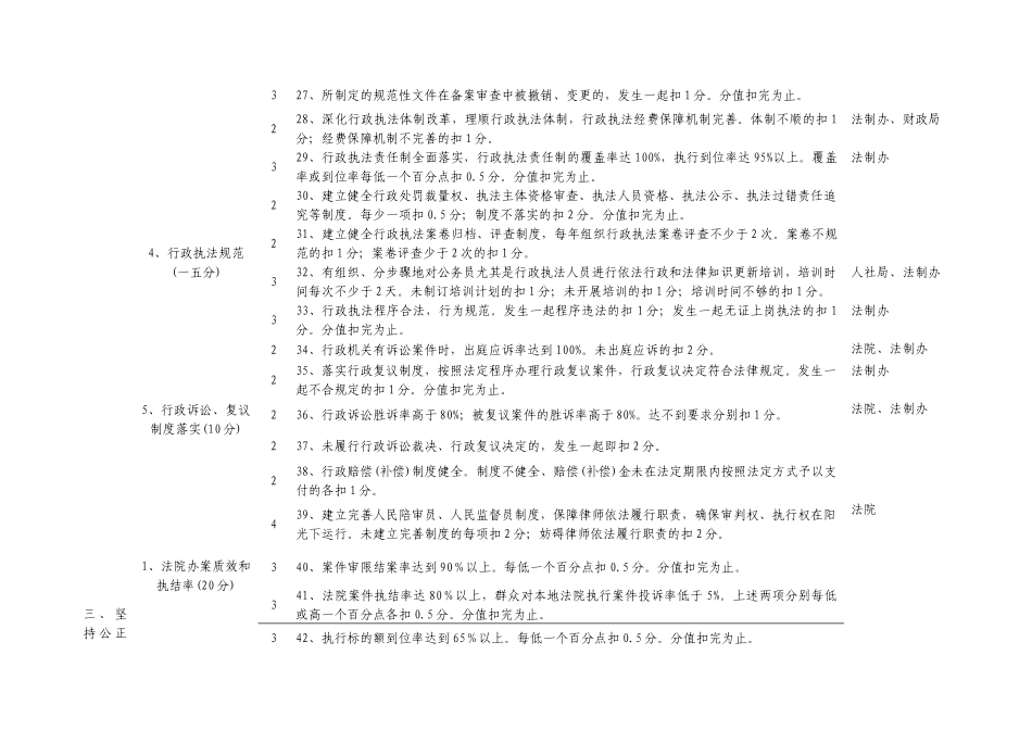 法治县(市_区)创建考评标准_第3页