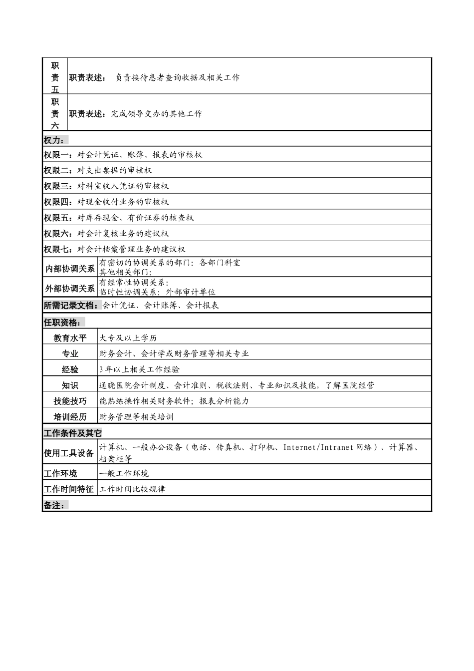 稽核岗岗位说明书_第2页