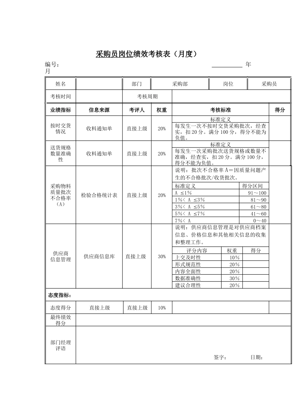 江动股份-采购员岗位绩效考核表_第1页
