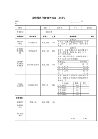 江动股份-采购员岗位绩效考核表