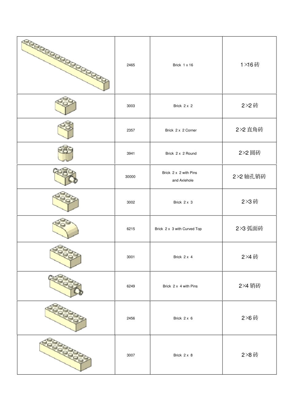常用乐高零件清单汇总教学提纲_第3页