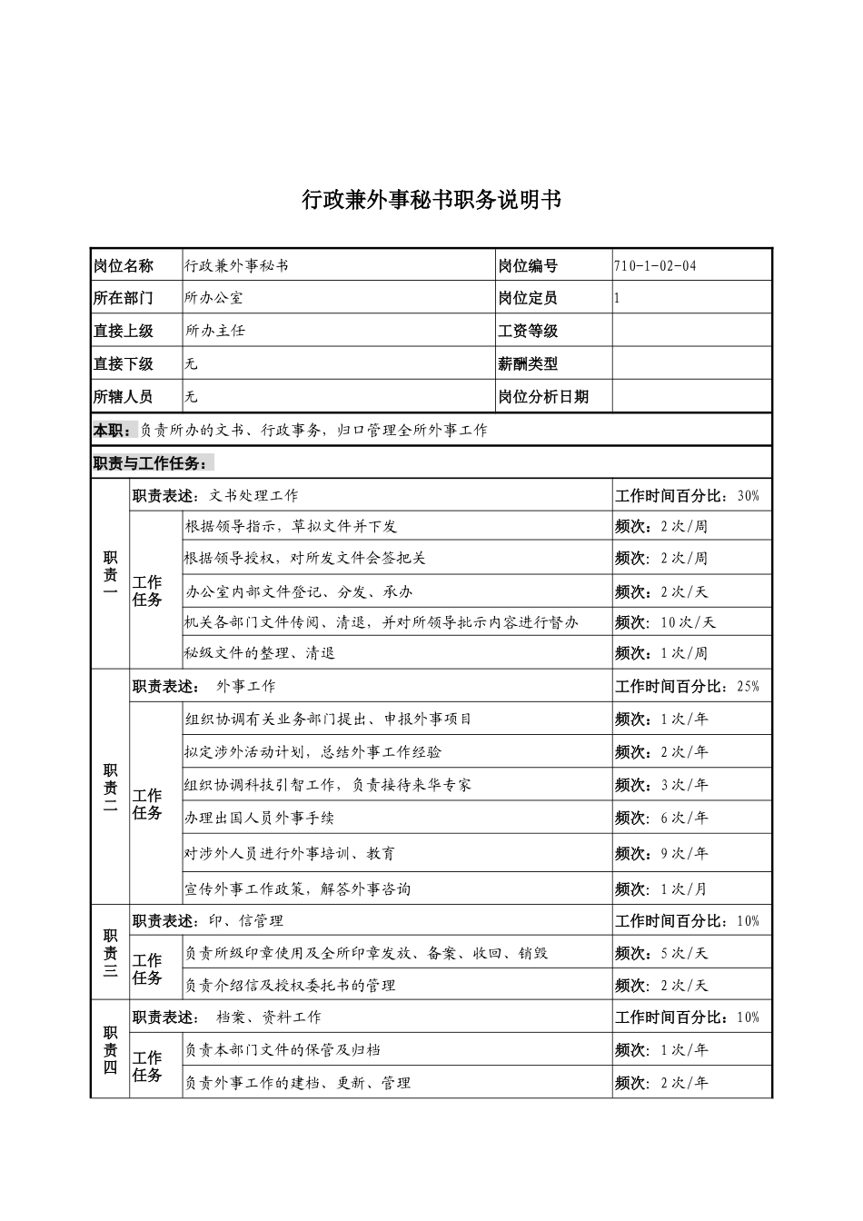 军工行业-办公室-行政兼外事秘书岗位说明书_第1页