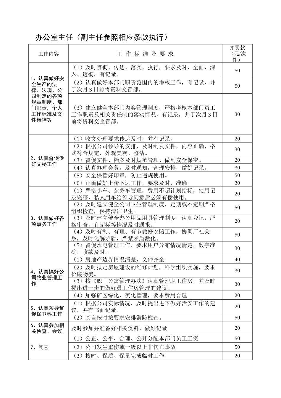 岗位工作考核评分办法_第1页