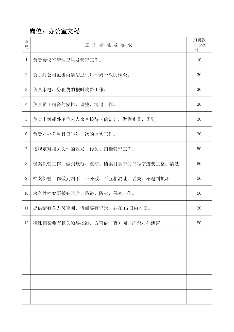 岗位工作考核评分办法_第3页