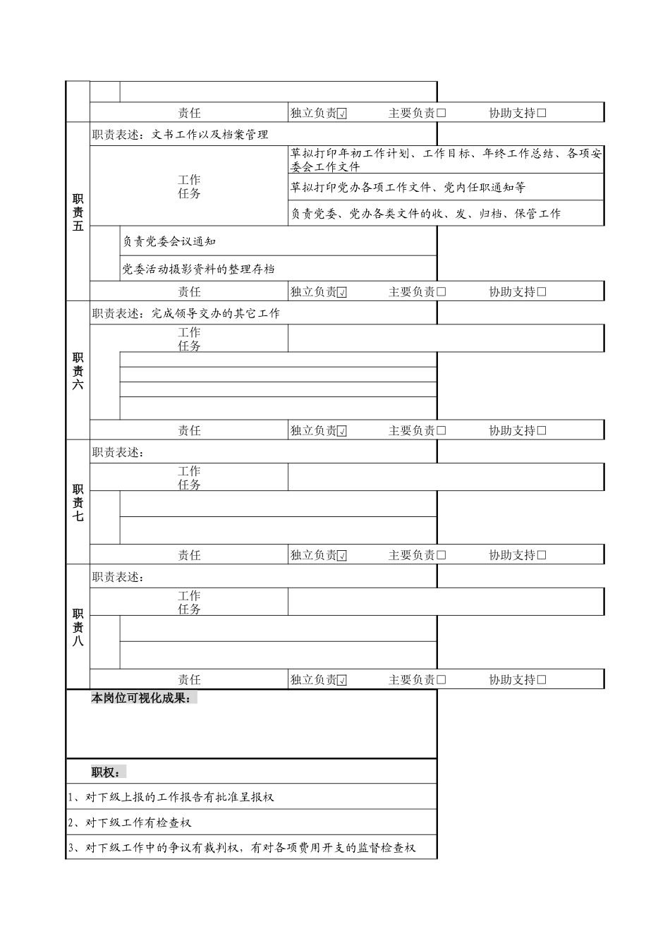 党群科科长、科员岗位职责_第2页