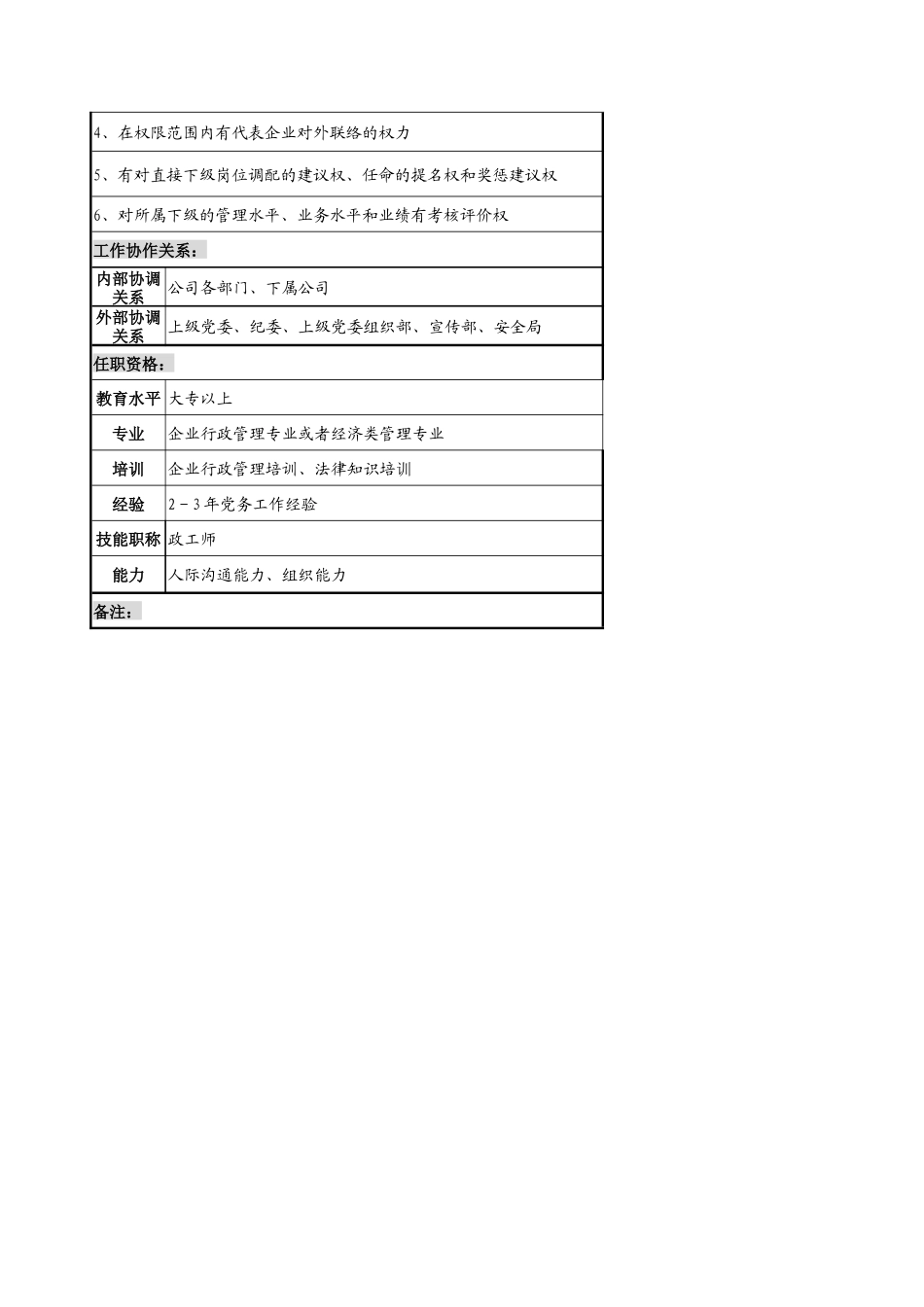党群科科长、科员岗位职责_第3页