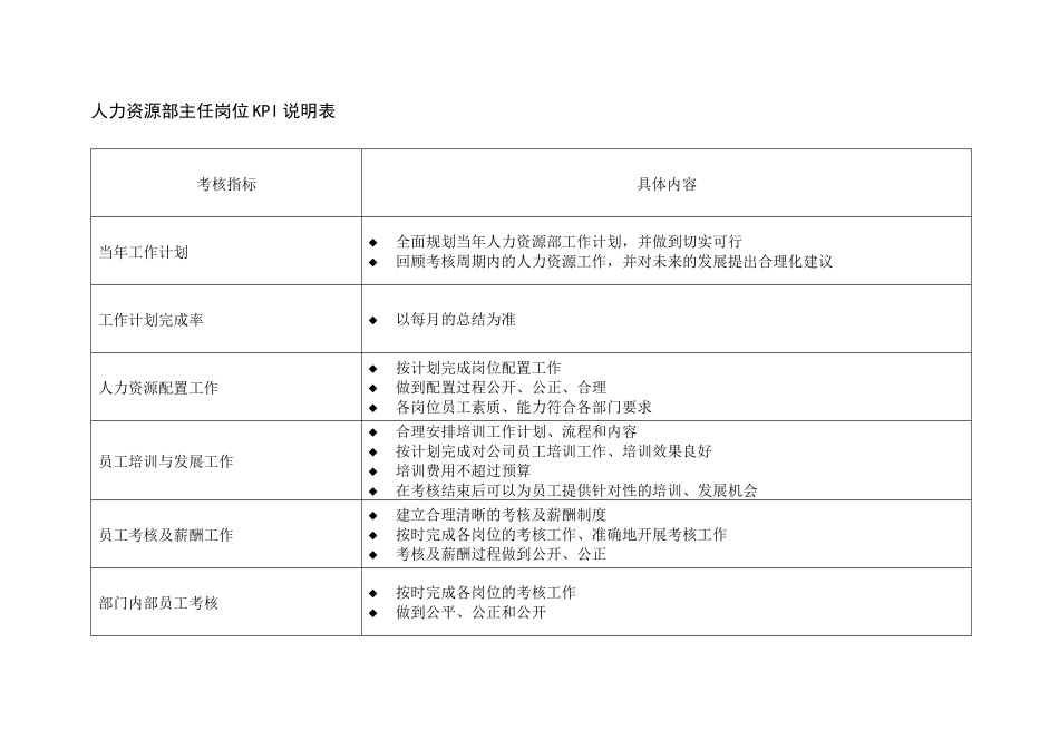 二滩水电开发公司人力资源部主任岗位绩效指标_第3页