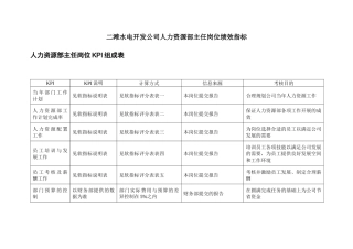 二滩水电开发公司人力资源部主任岗位绩效指标