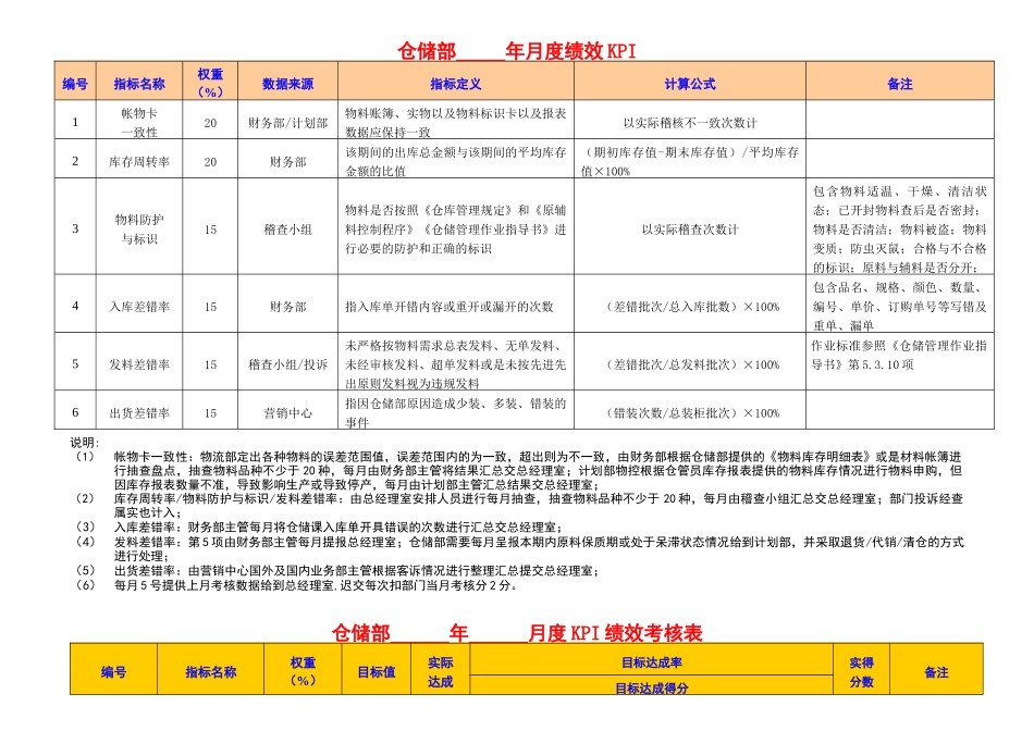 东莞爱兰特糖果有限公司绩效考核指标库_第1页