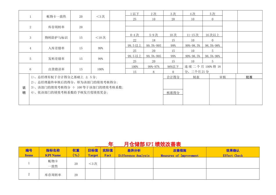 东莞爱兰特糖果有限公司绩效考核指标库_第2页
