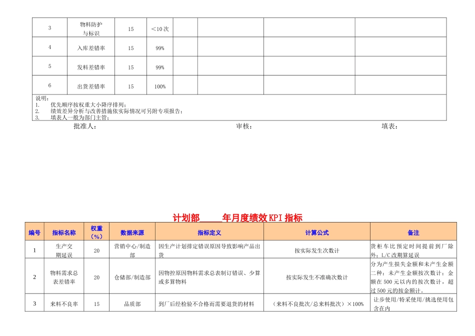 东莞爱兰特糖果有限公司绩效考核指标库_第3页