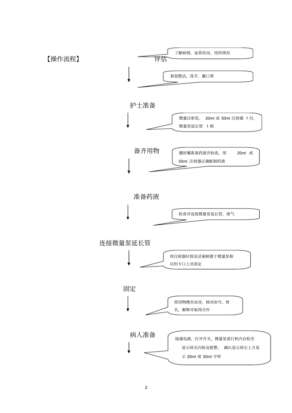 微量注射泵的操作规程1模板.doc_第2页