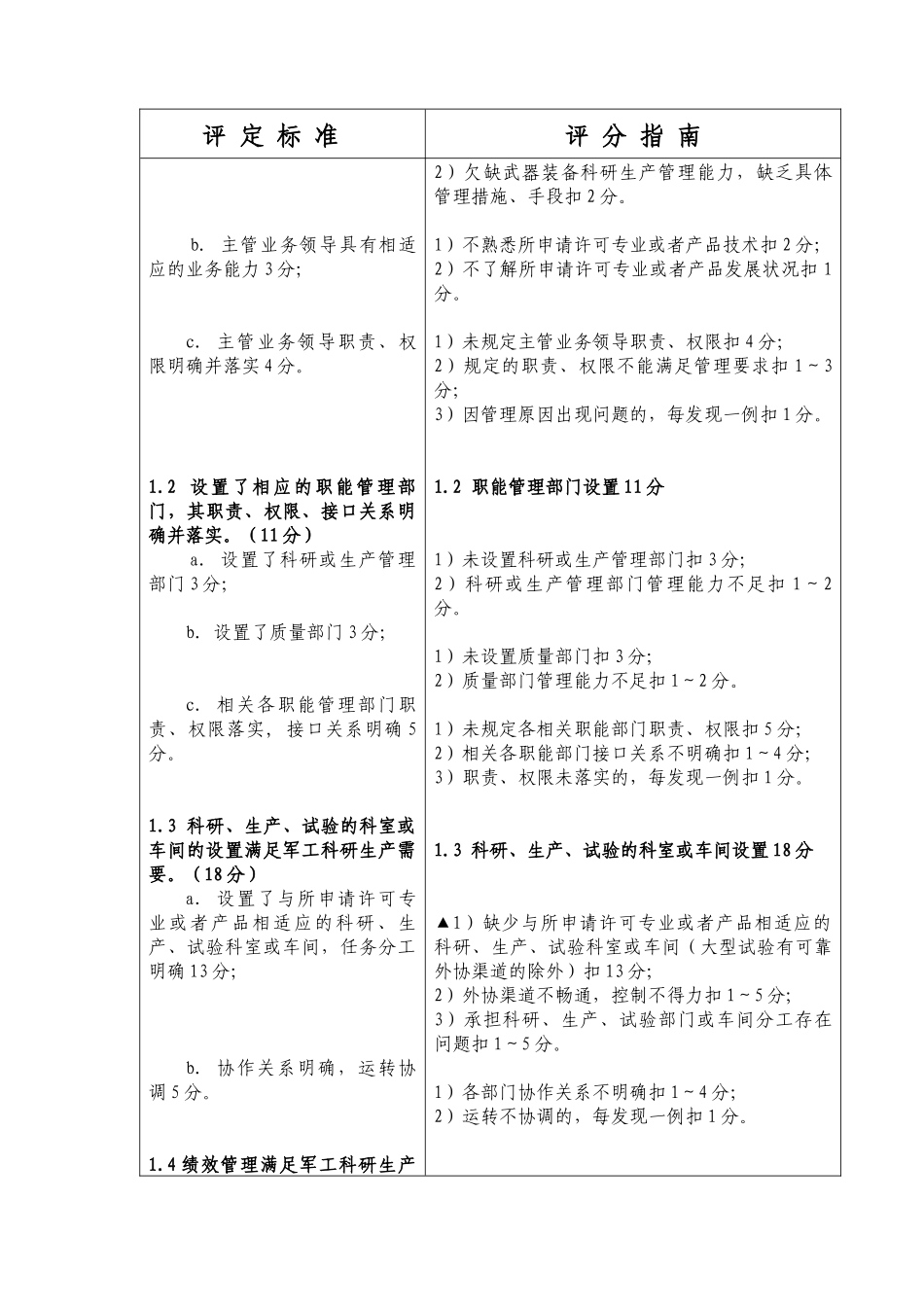 武器装备科研生产许可现场审查规则评定标准与评分指南_第2页