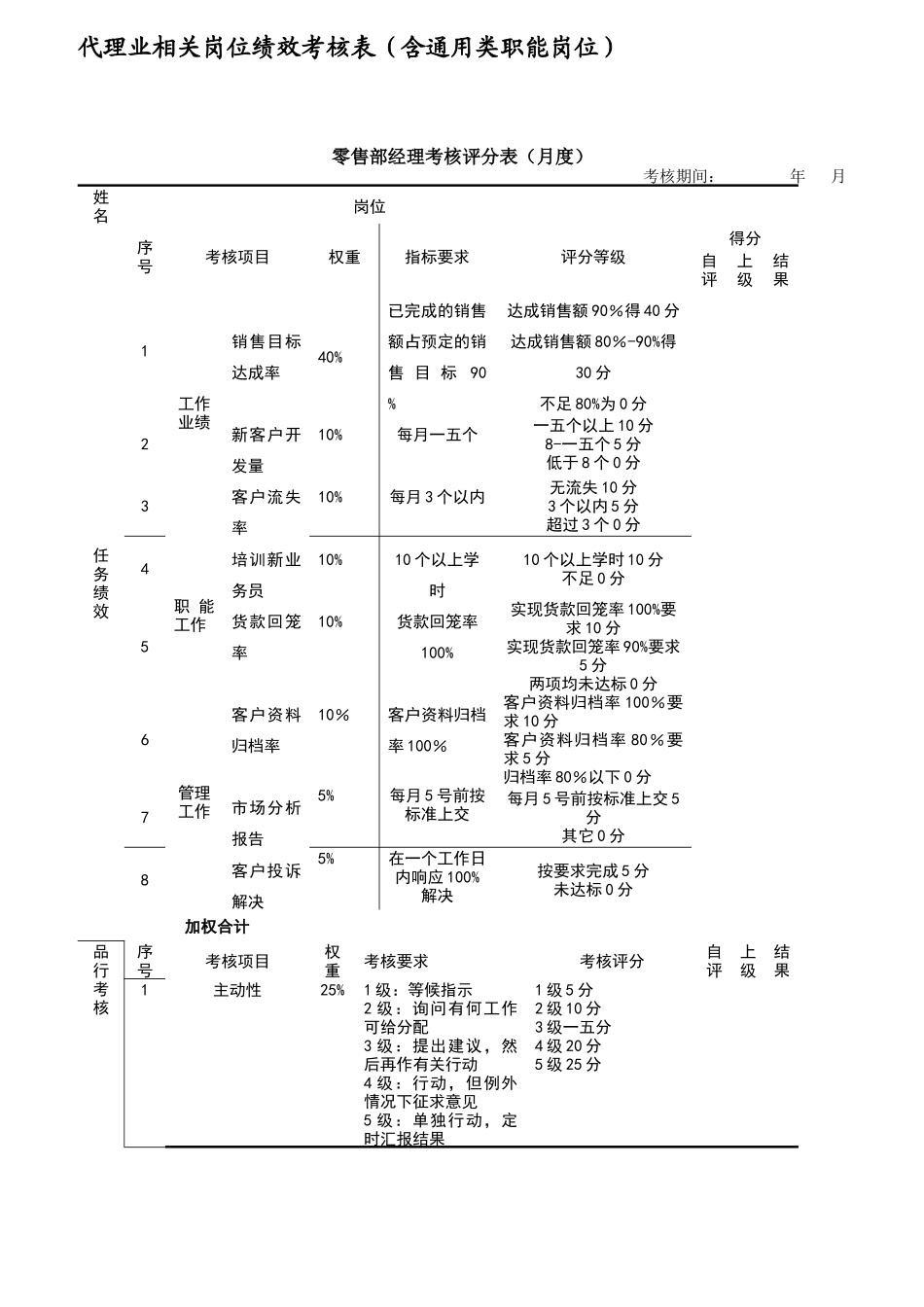 代理业相关岗位绩效考核表_第1页