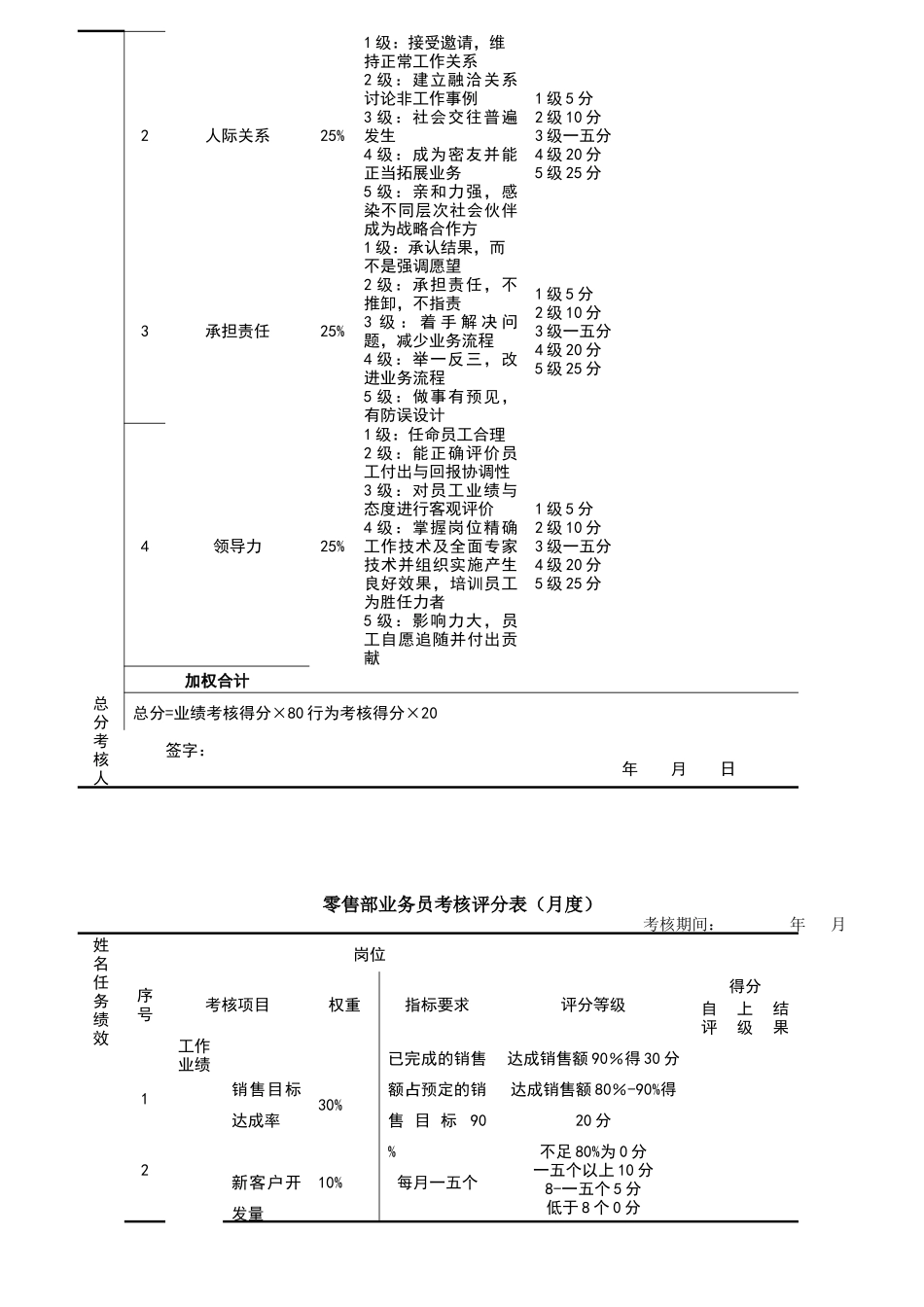 代理业相关岗位绩效考核表_第2页