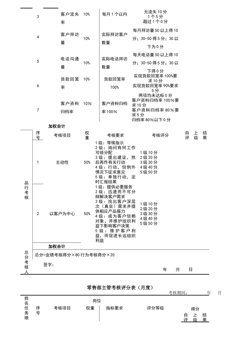 代理业相关岗位绩效考核表_第3页