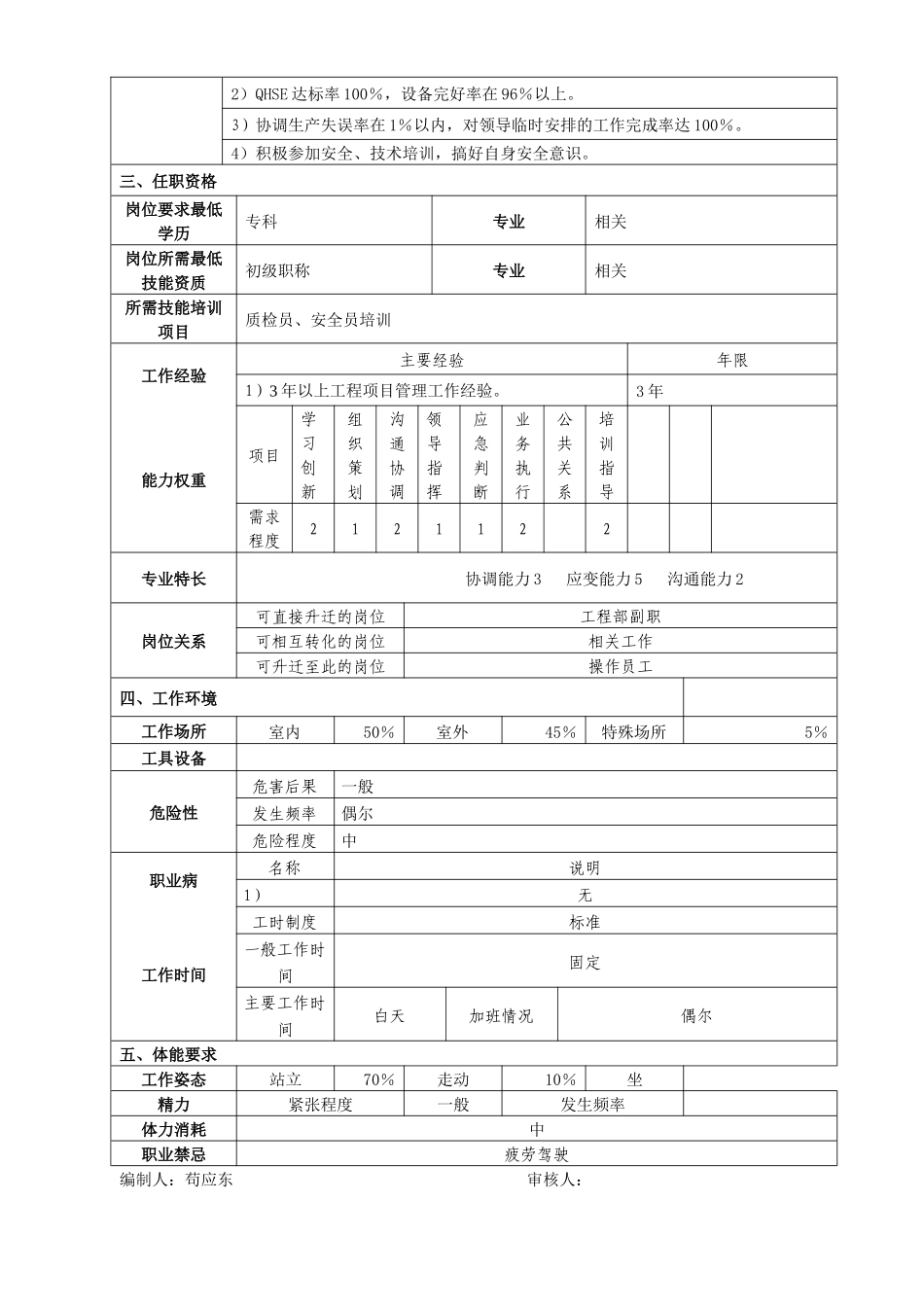 岗位职责描述(基层员工)_第2页