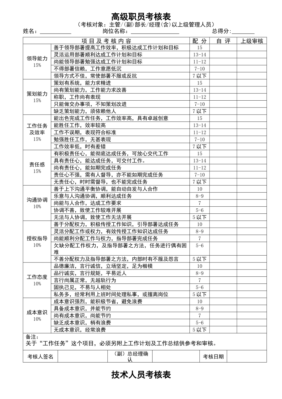 高级员工的考核表_第1页