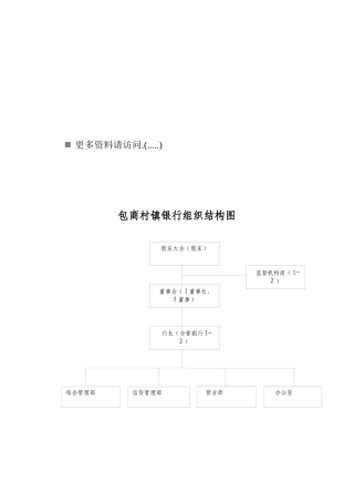 包商村镇银行各部门岗位职责