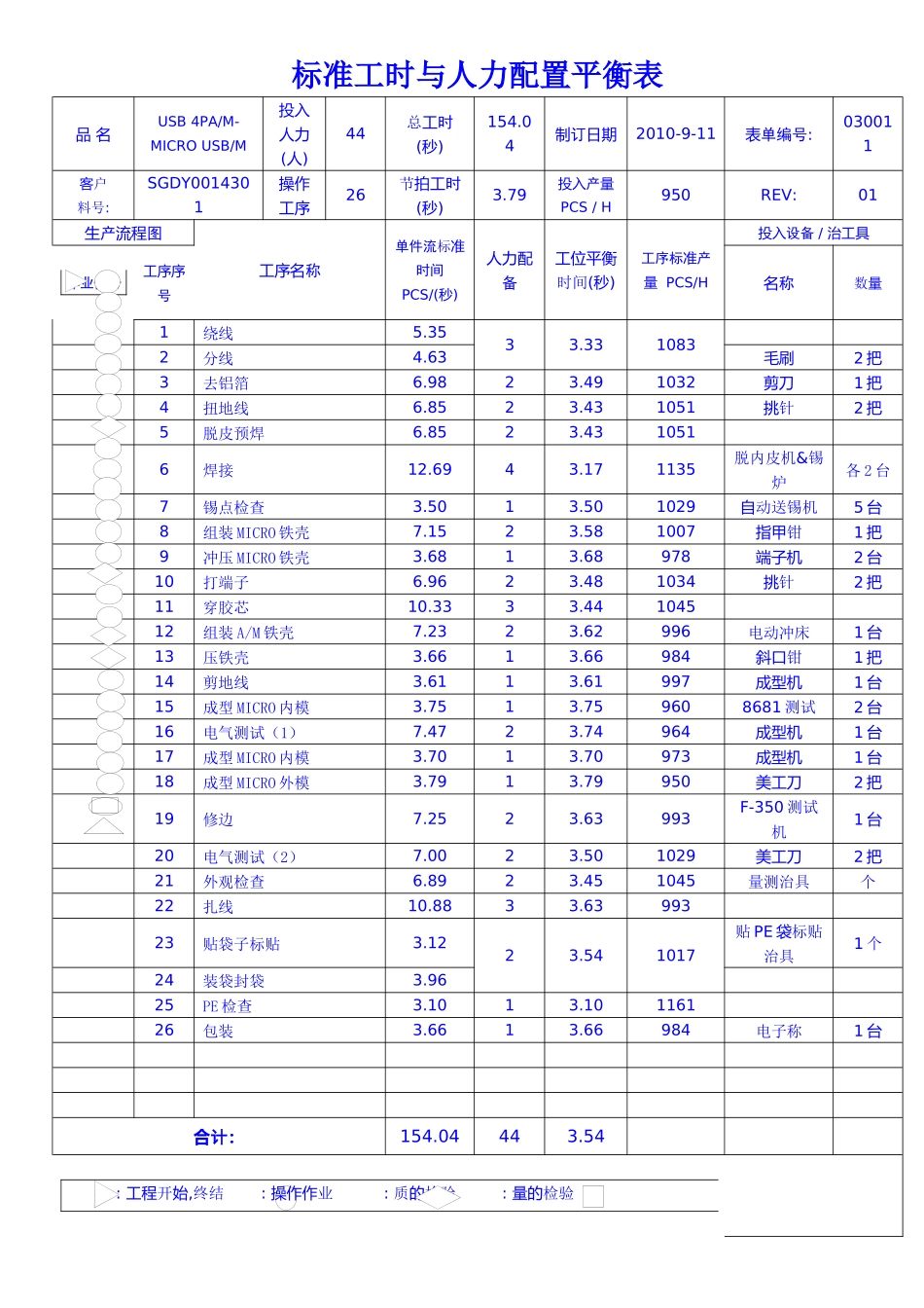 标准工时表及人力配置表_第1页