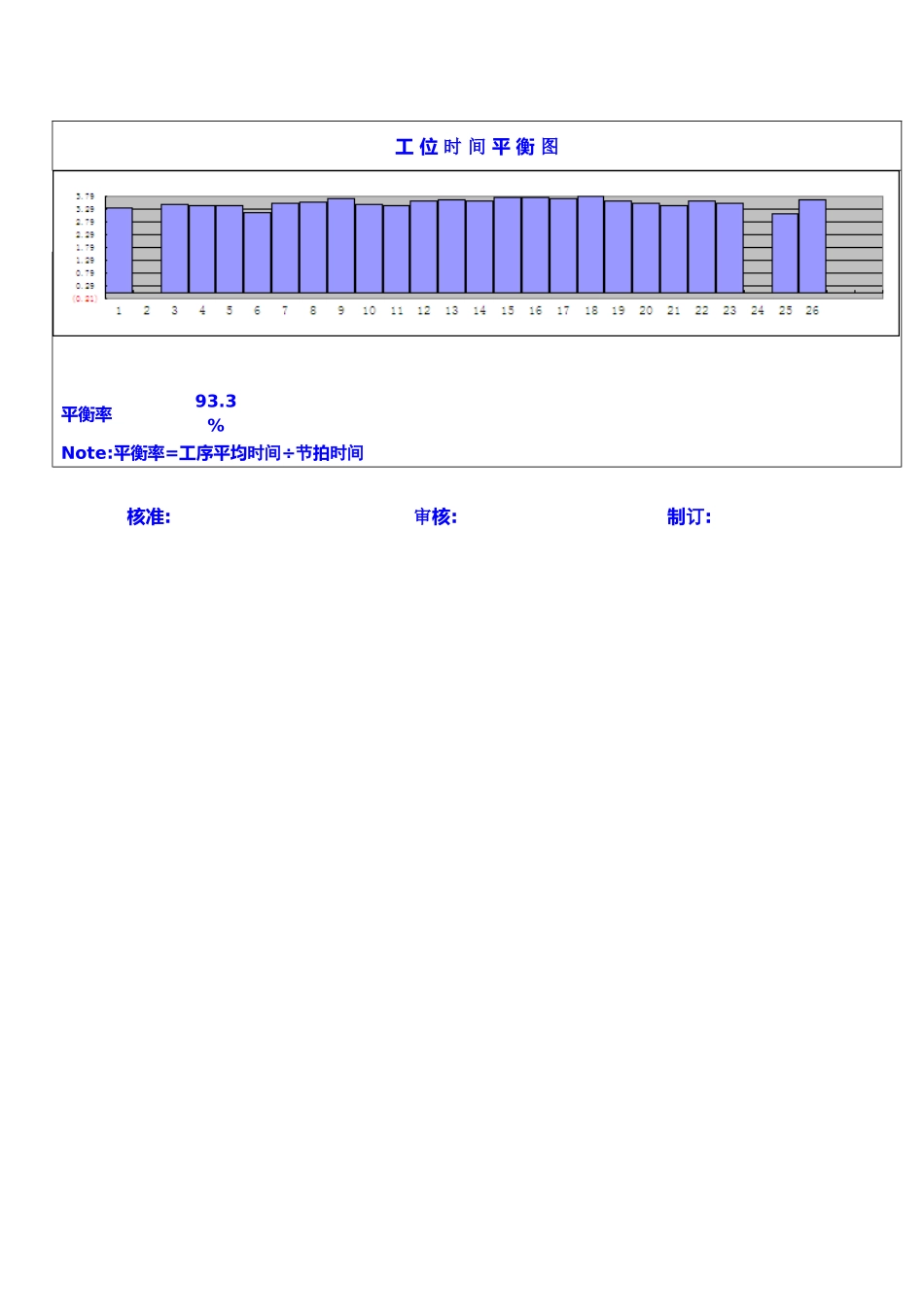 标准工时表及人力配置表_第2页