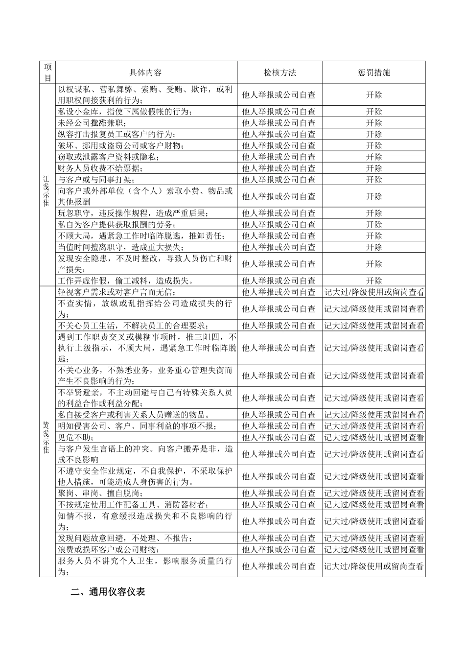 XX体育股份员工行为规范_第2页