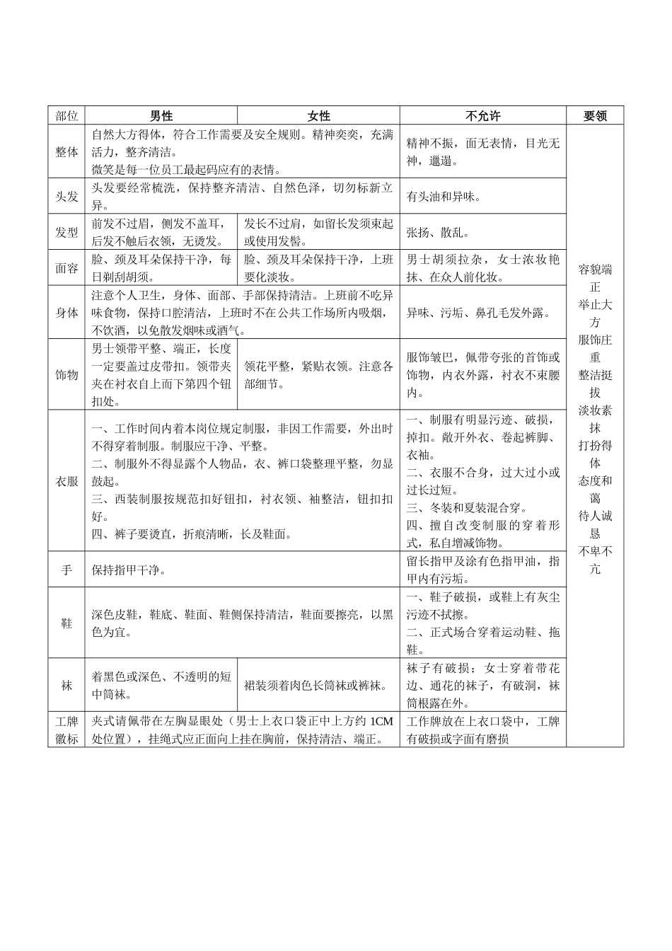 XX体育股份员工行为规范_第3页