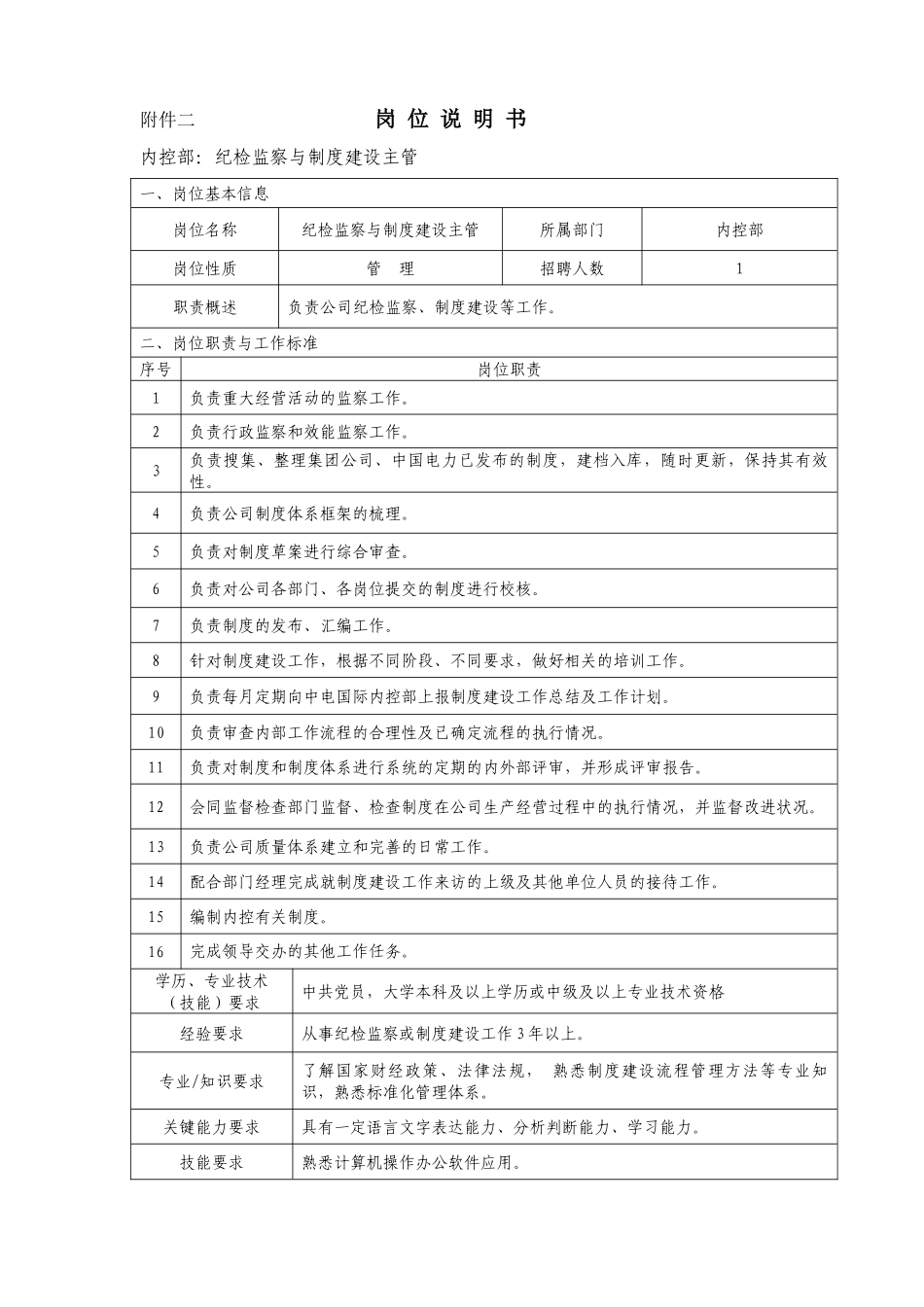 附件二岗位说明书_第1页