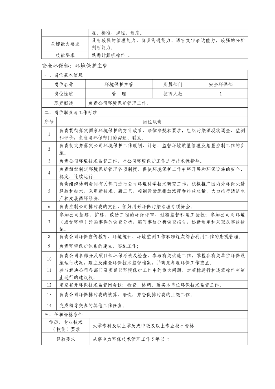 附件二岗位说明书_第3页