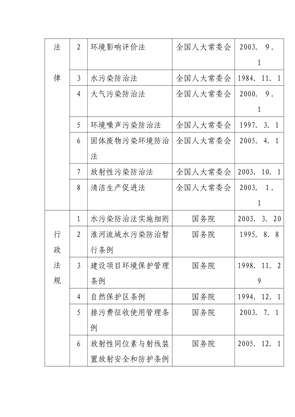 安徽省环境保护局行政执法依据_第2页