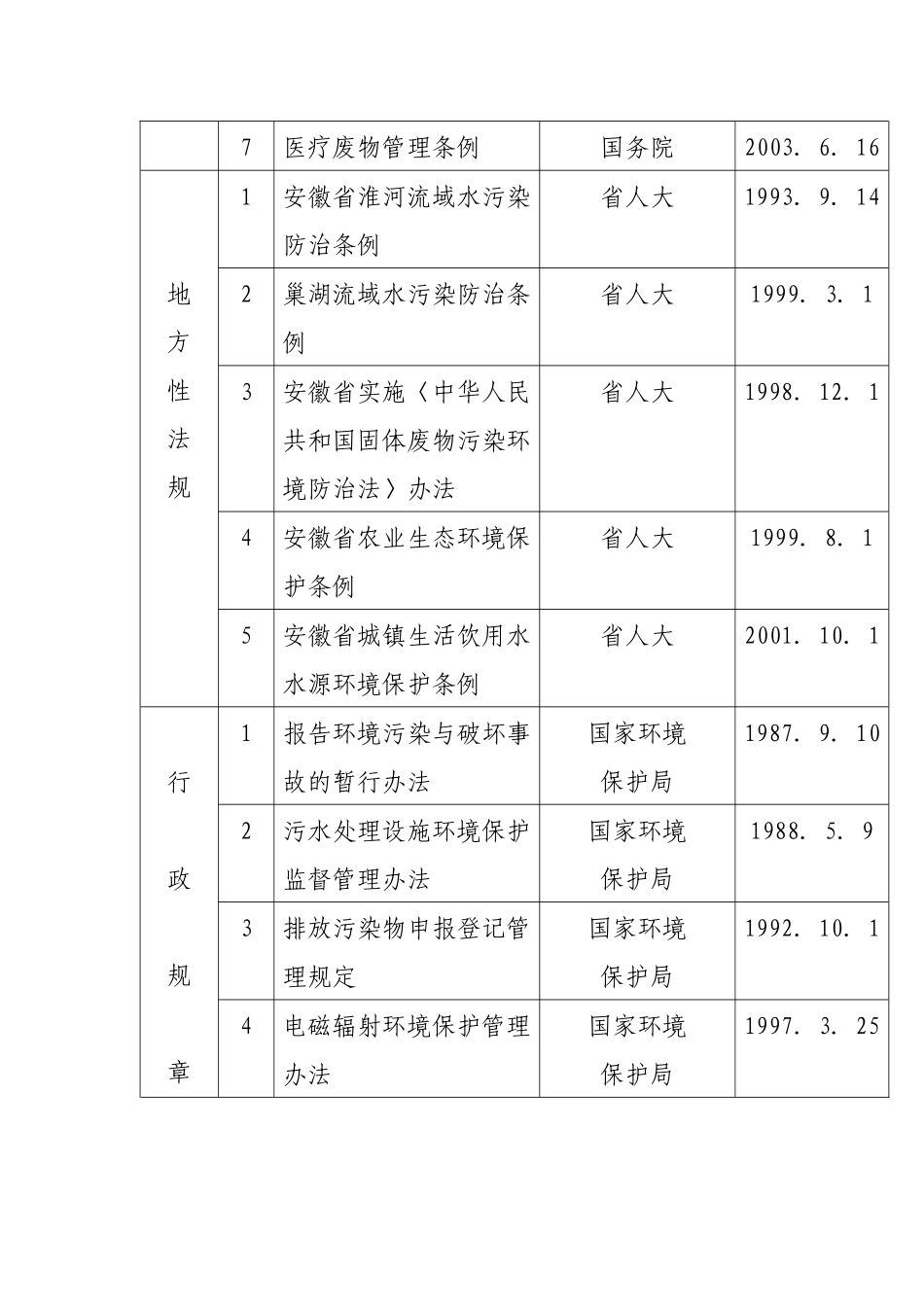 安徽省环境保护局行政执法依据_第3页