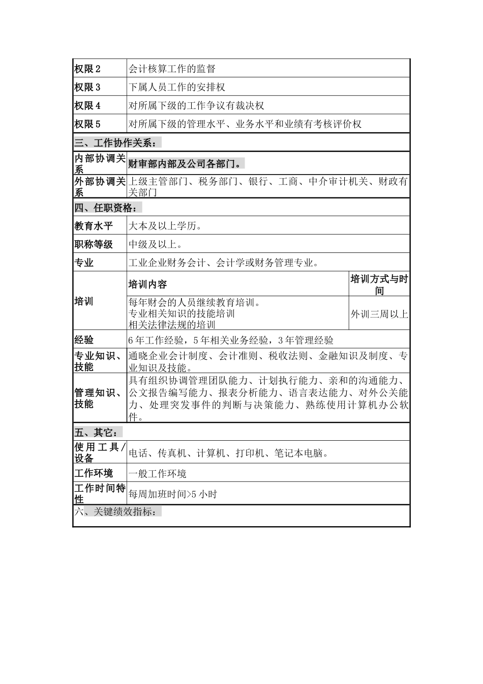 财审部副部长岗位说明书_第2页