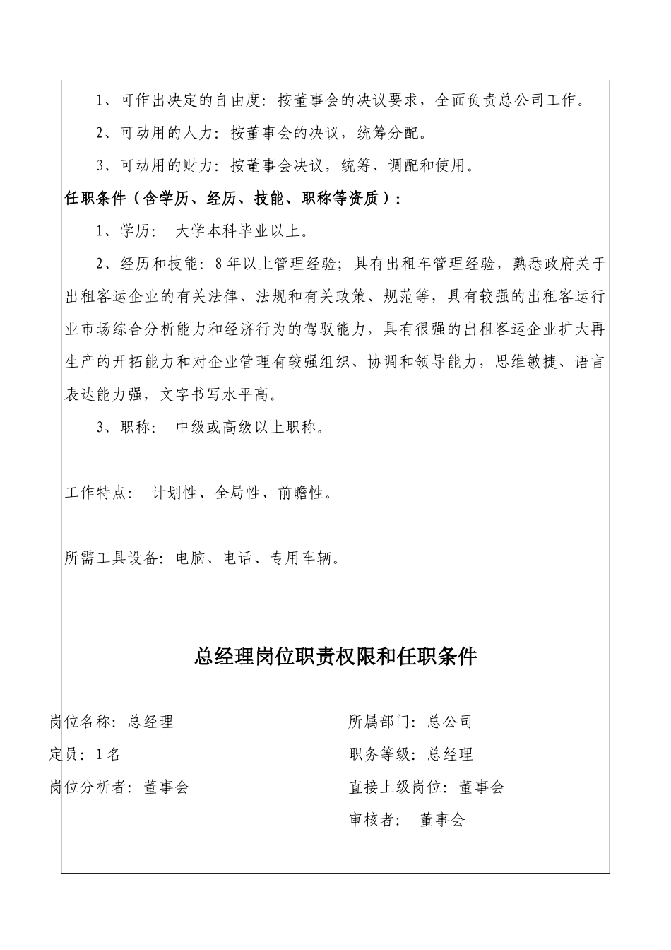 岗位职责权限和任职条件XXXX418_第2页