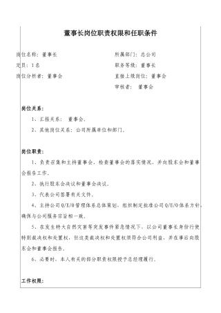 岗位职责权限和任职条件XXXX418