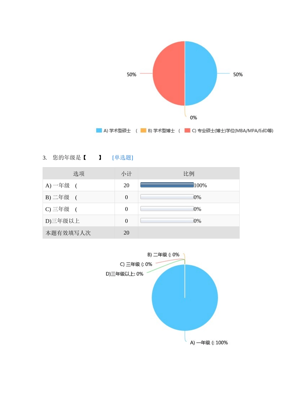 哈工大骨干培训调研数据_第2页