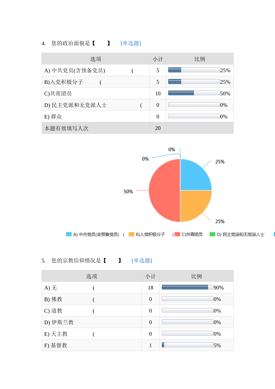 哈工大骨干培训调研数据_第3页