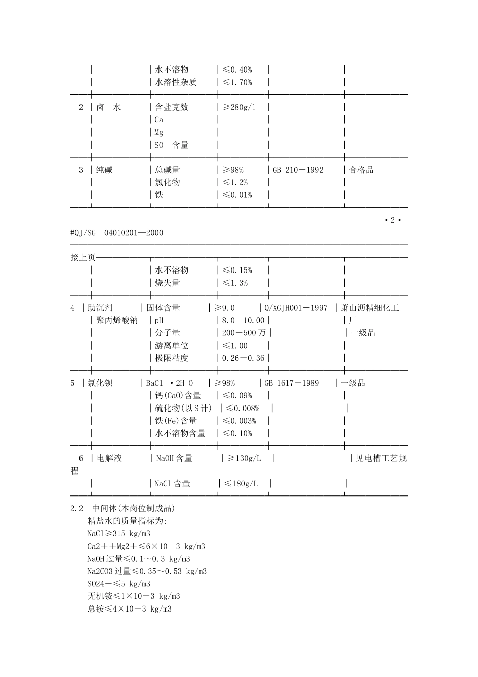 离子膜隔膜法烧碱——化盐岗位操作法_第3页