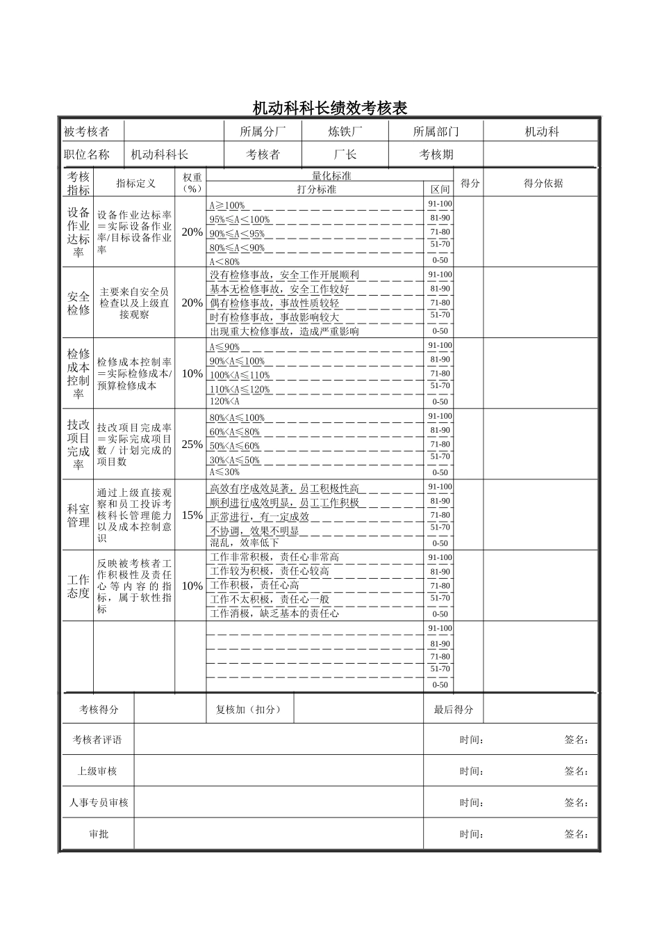 德龙钢铁-机动科科长绩效考核表_第1页