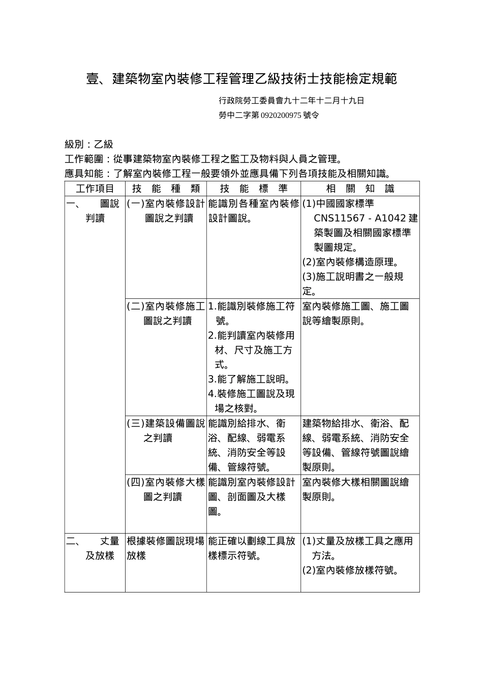 建筑物室内装修工程管理乙级技术士技能检定规范_第1页