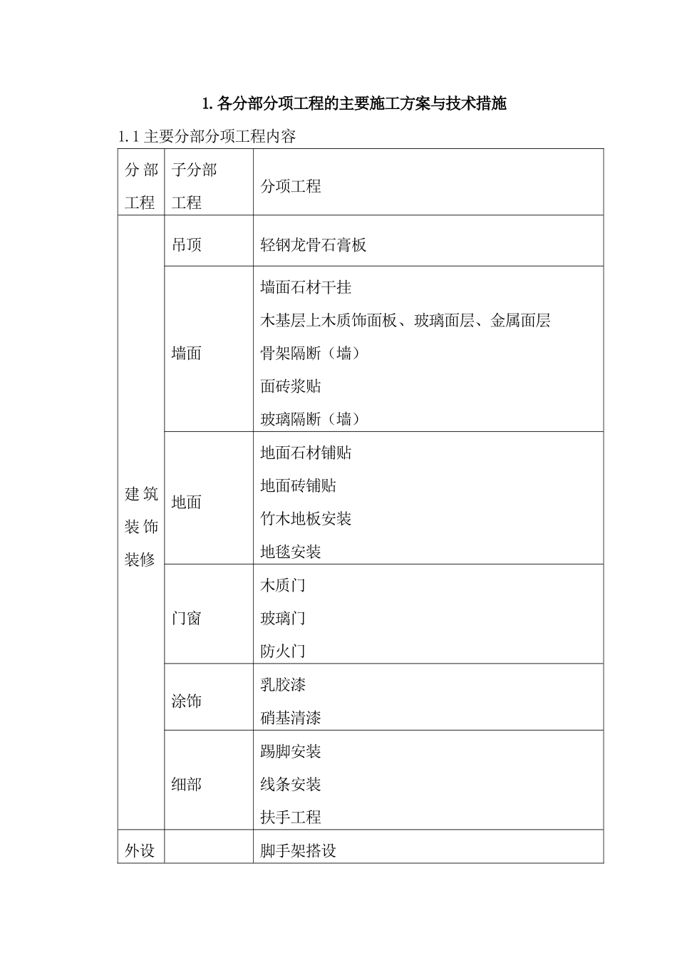 某装饰工程施工方案与技术措施_第1页