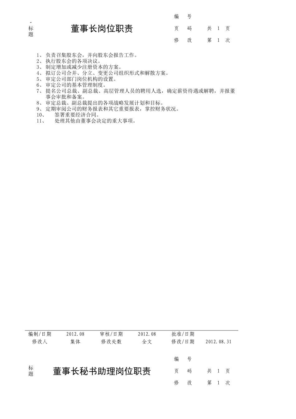 岗位职责情况一览表_第1页