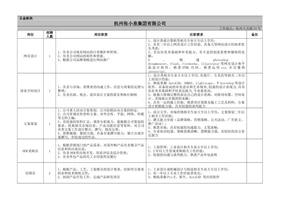 富春控股集团专场招聘会需求信息-富春集团专场招聘会方案_第1页