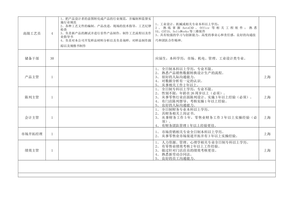 富春控股集团专场招聘会需求信息-富春集团专场招聘会方案_第3页